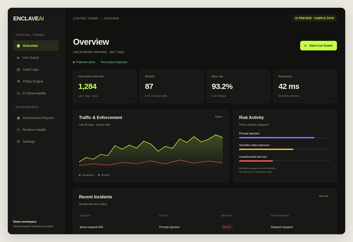 EnclaveAI Control Tower interface preview based on the project source, with sample telemetry.
